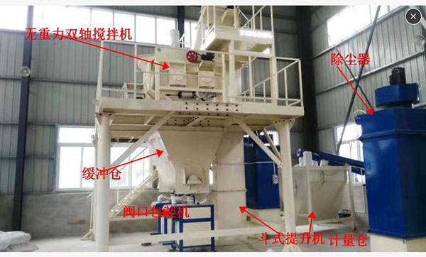 石膏砂漿建廠方案，設(shè)備生產(chǎn)線方案
