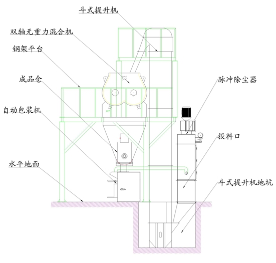 節(jié)能型干粉砂漿設備